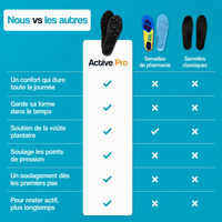 Active Pro – vue 4