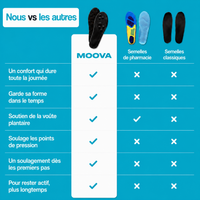 Semelles ultra confort – vue 4
